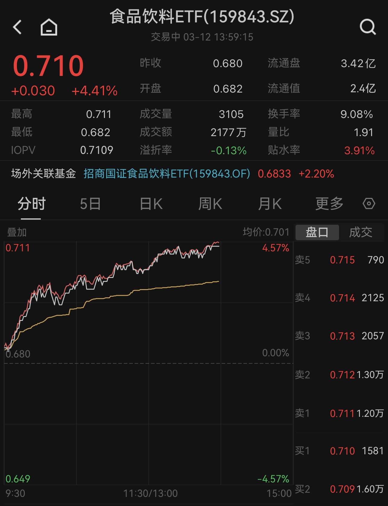 真臺(tái)酒